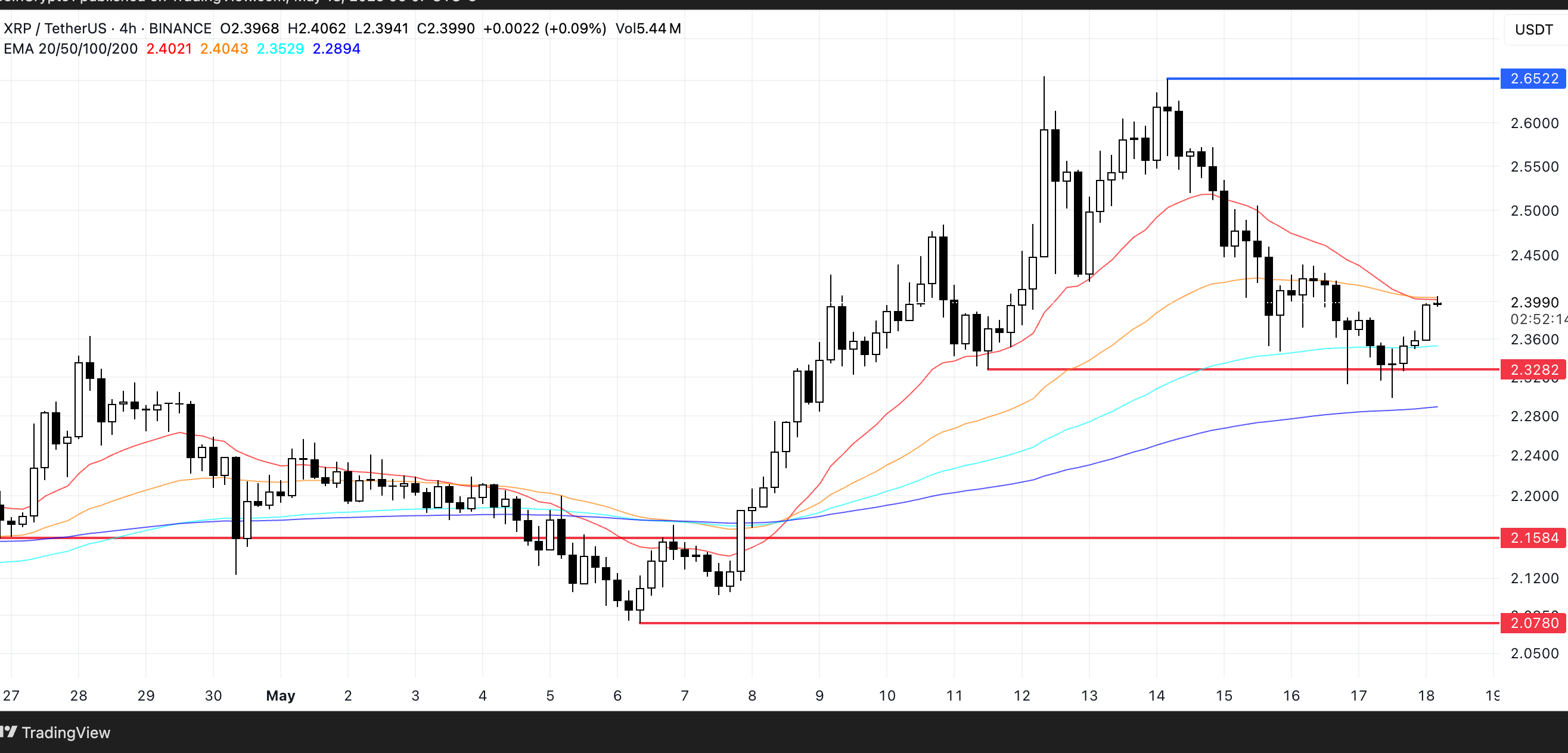XRP Price Analysis. Source: TradingView