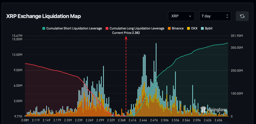 XRP liquidation grafiek