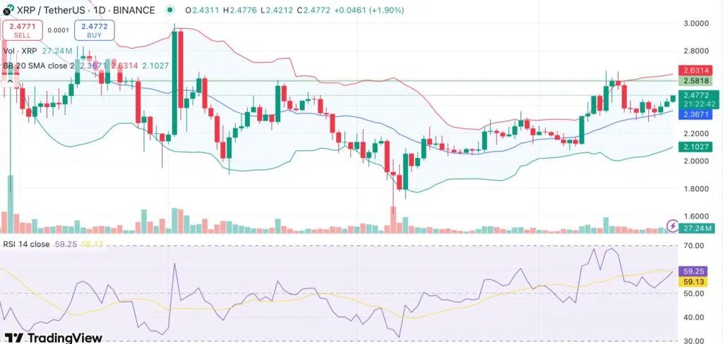 XRP koers