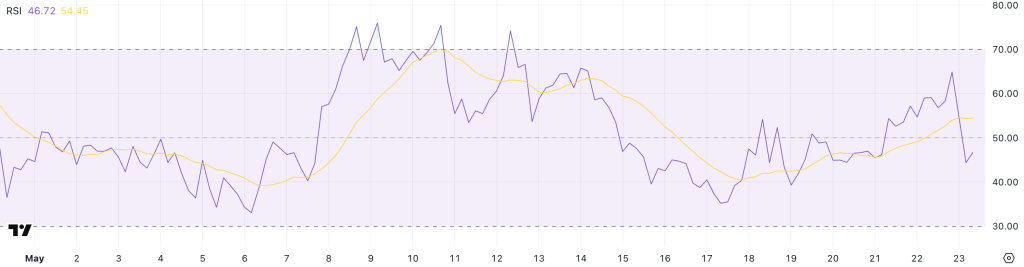 XRP RSI. Source: TradingView