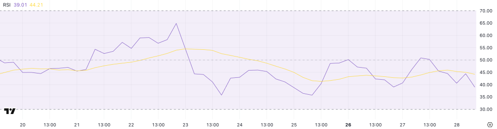 XRP RSI. Source: TradingView