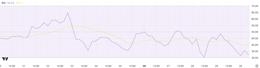 XRP RSI. Source: TradingView.