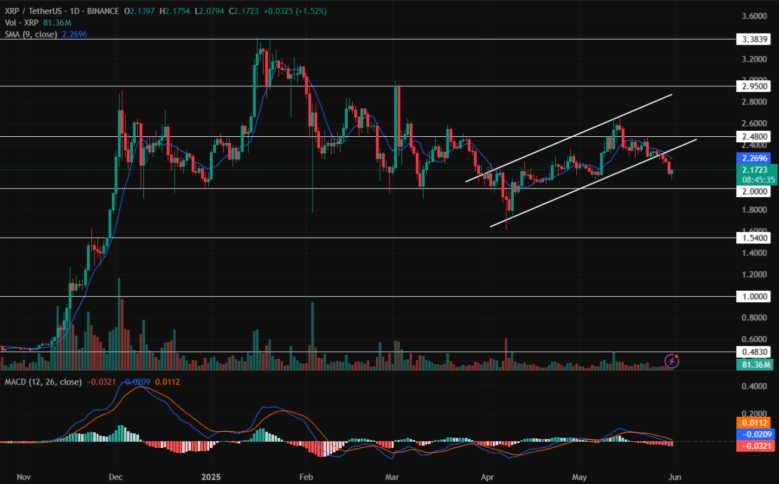 Source: TradingView