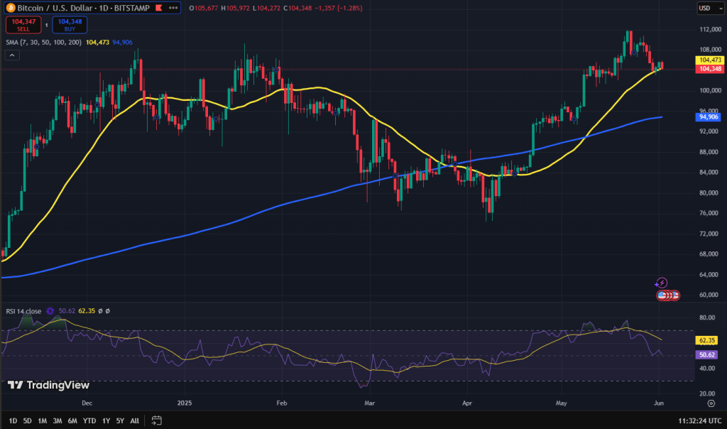 Bitcoin koers grafiek