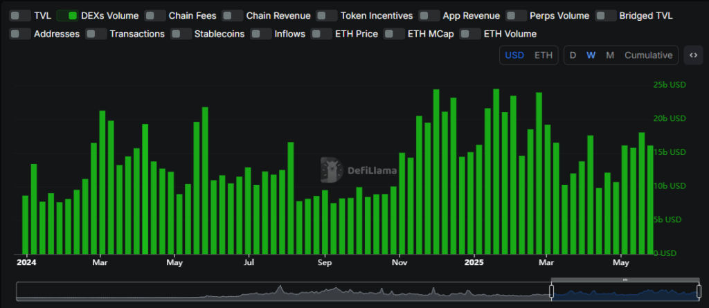 Ethereum DEX volume