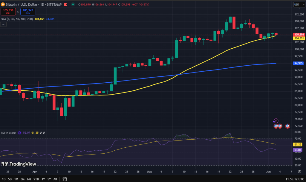 Bitcoin koers grafiek
