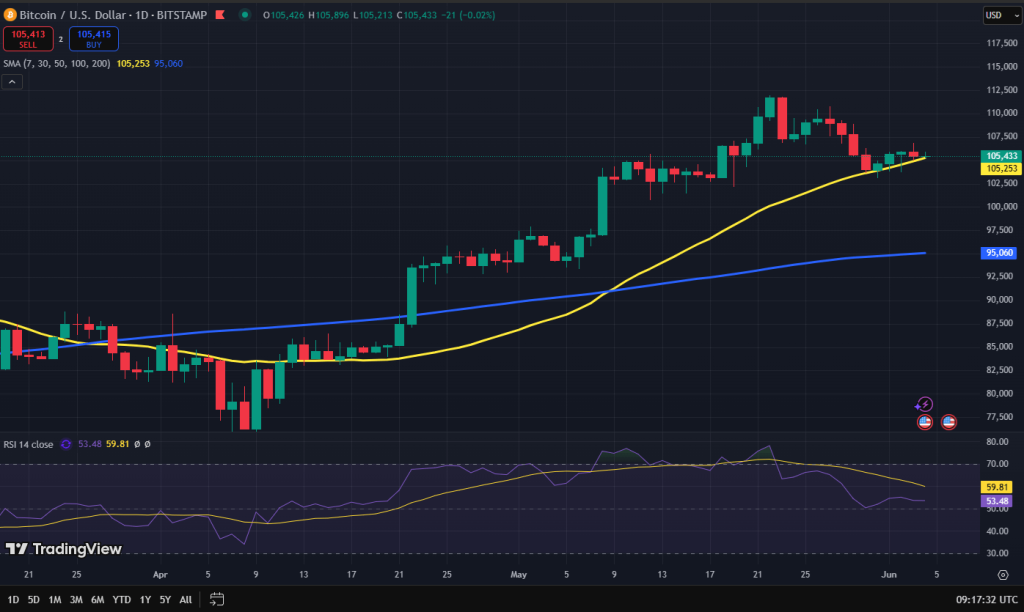 Bitcoin koers grafiek