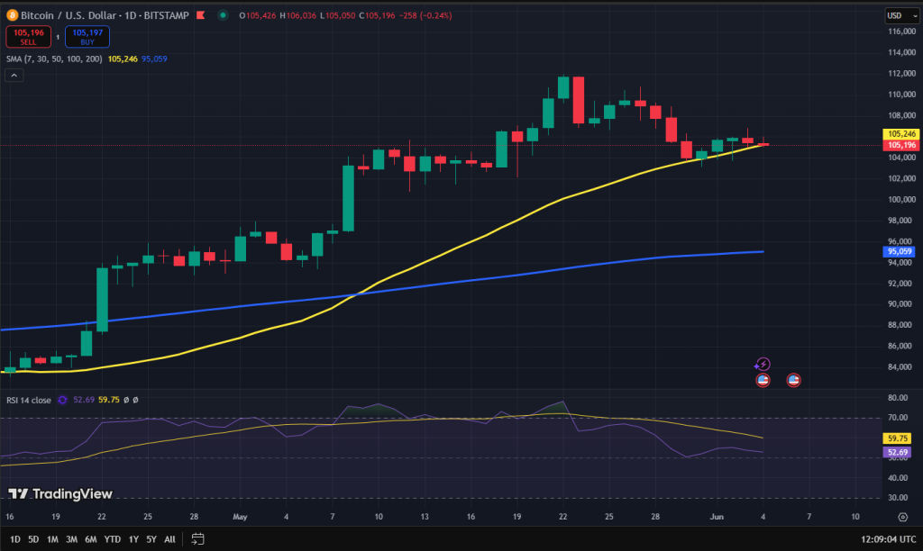 Bitcoin koers grafiek