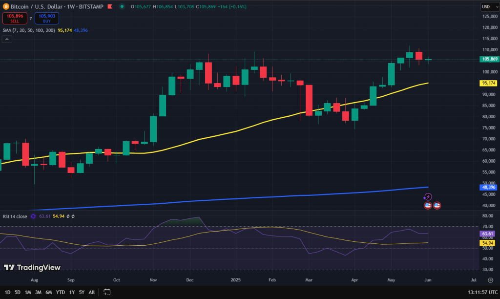 Bitcoin koers grafiek