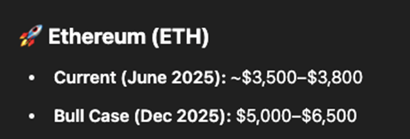 Ethereum koers verwachting - Bron: ChatGPT