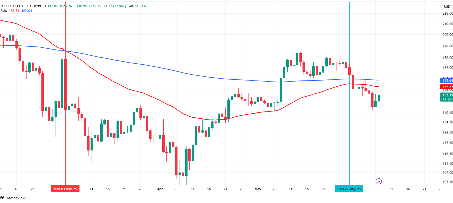 Source: TradingView