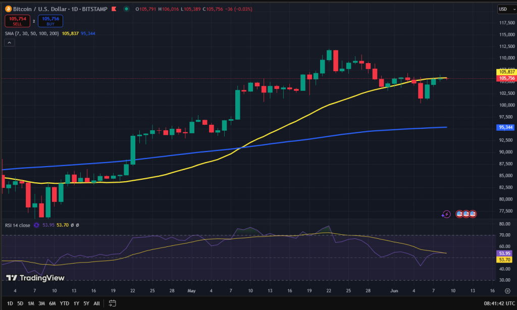 Bitcoin koers grafiek