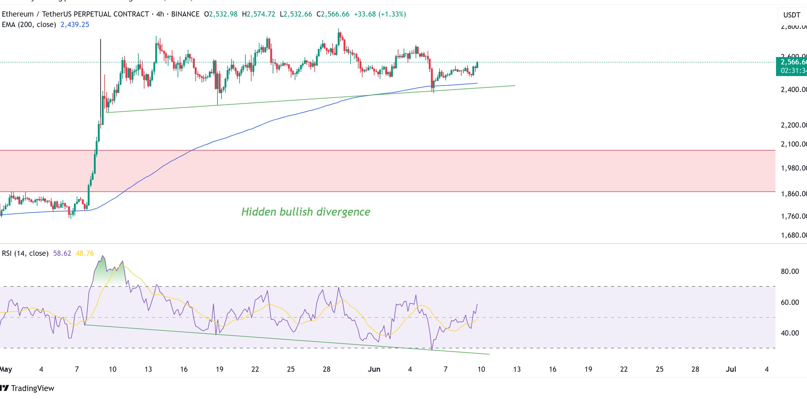 Source: Cointelegraph/TradingView