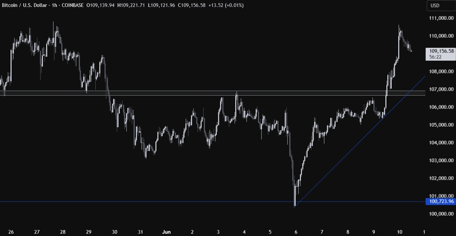 Bitcoin koersverwachting