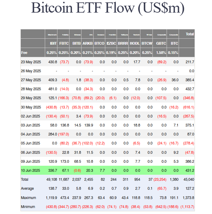 Bitcoin ETF's