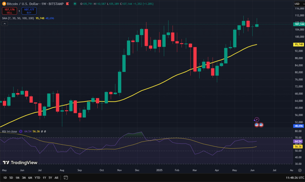 Bitcoin koers grafiek
