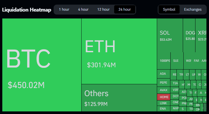 Crypto liquidaties