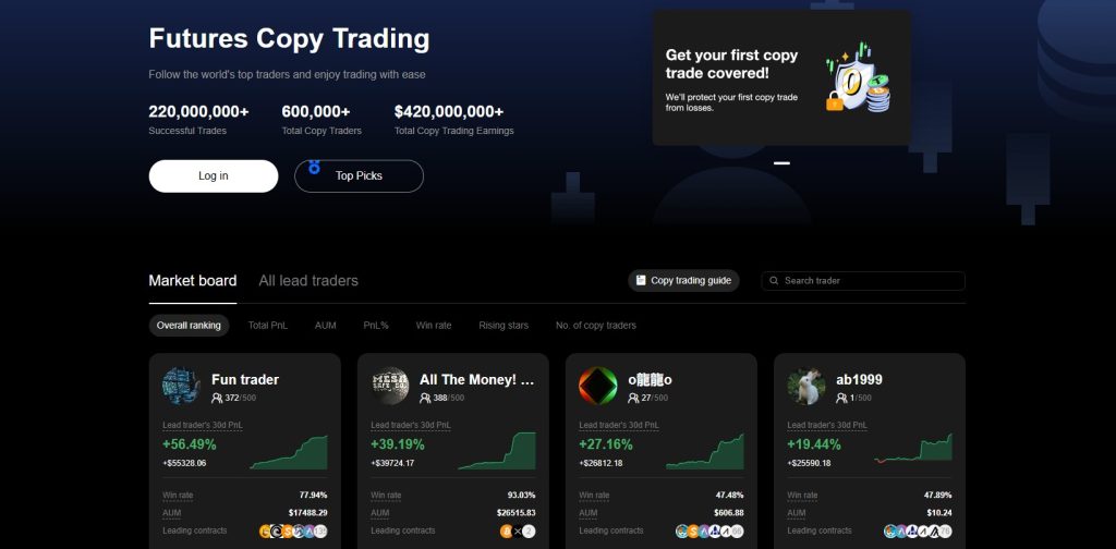BTCC, beste copy trading platform voor beginners