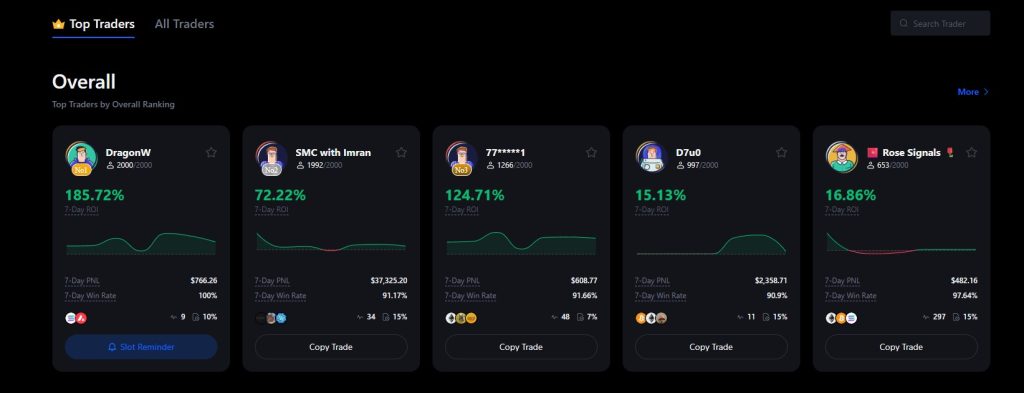 Wat is copy trading crypto