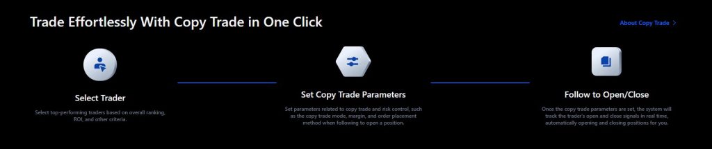 Stapsgewijs beginnen