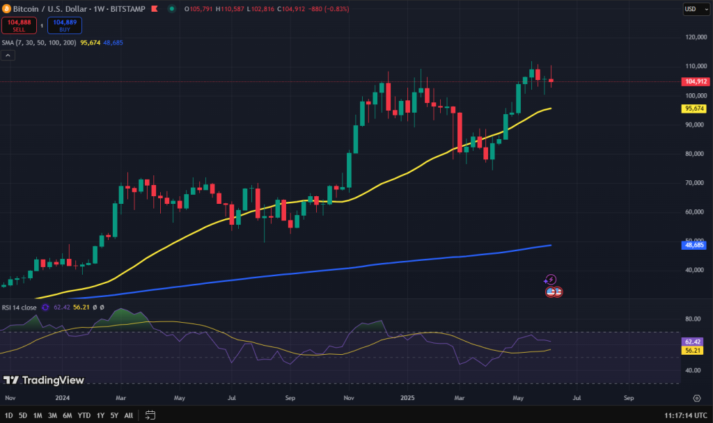 Bitcoin koers grafiek