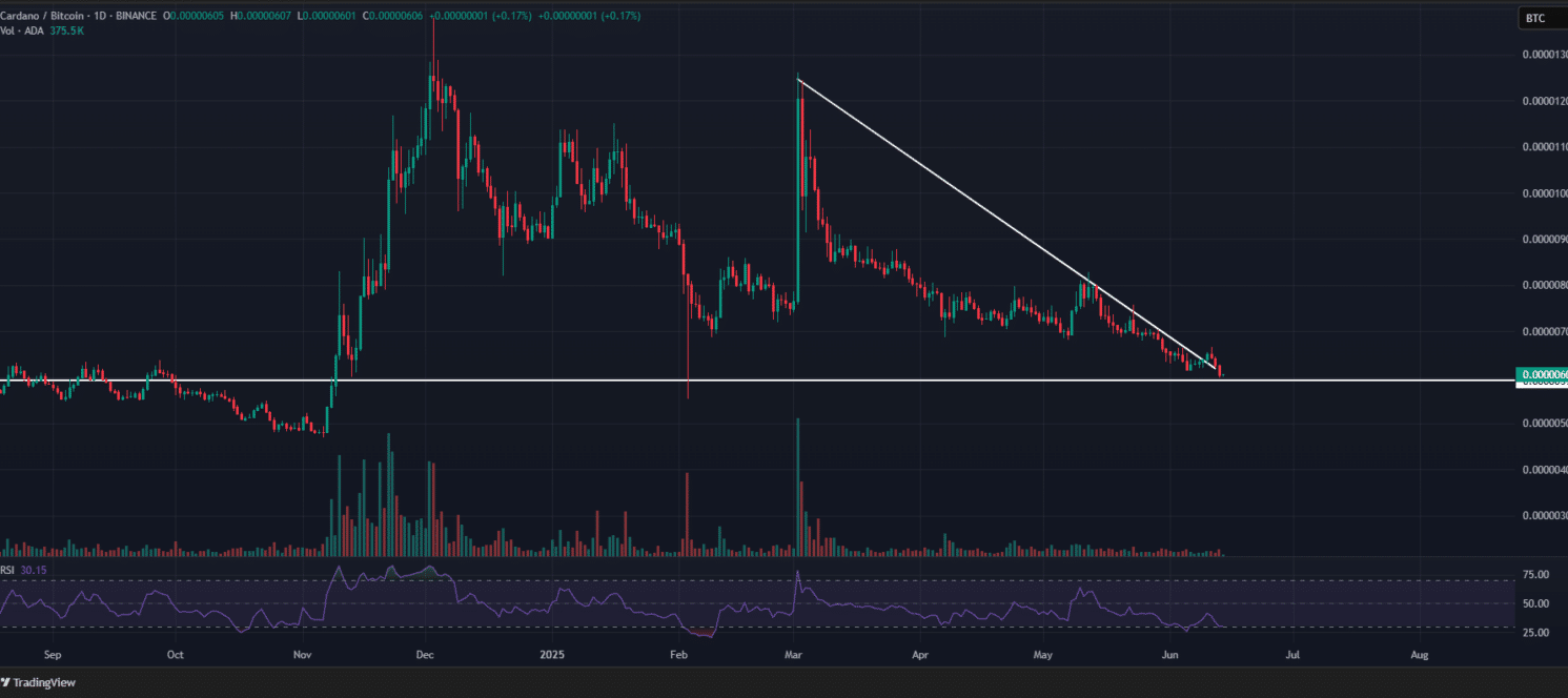 Source: TradingView (ADA/BTC)