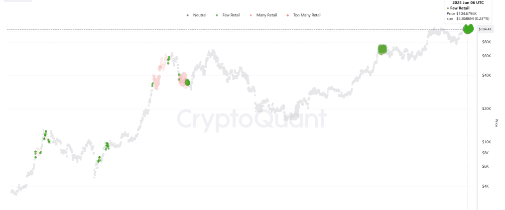 Bitcoin retail trader activiteit