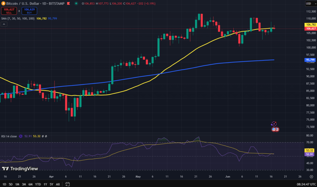 Bitcoin koers grafiek