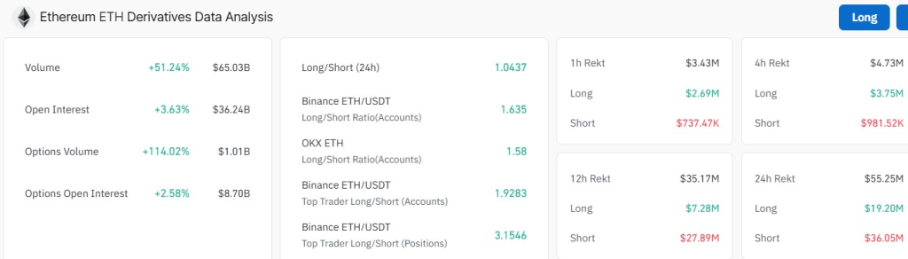 Ethereum derivatenmarkt