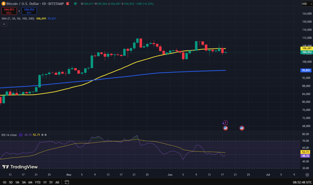 Bitcoin koers grafiek