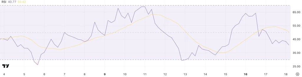 SOL RSI. Source: TradingView