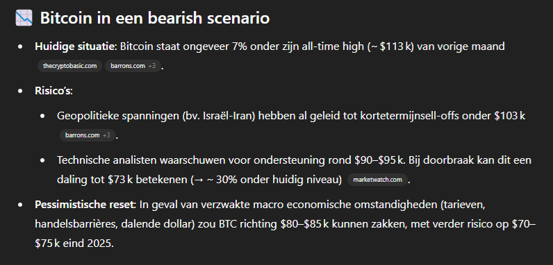 ChatGPT Bitcoin koers verwachting