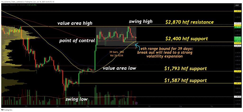 Ethereum koers