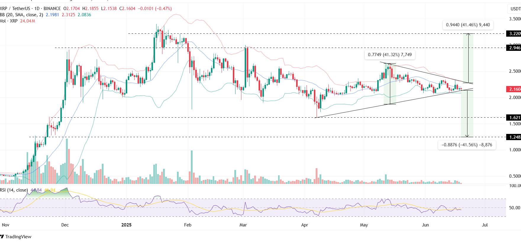 Source: TradingView