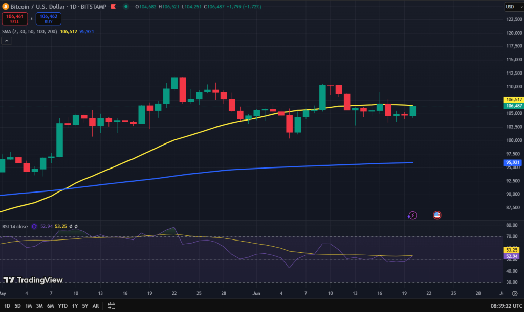 Bitcoin koers grafiek