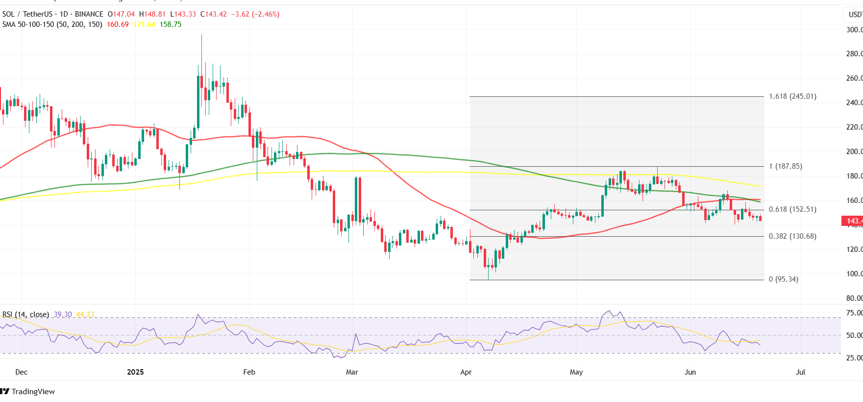 Source: TradingView