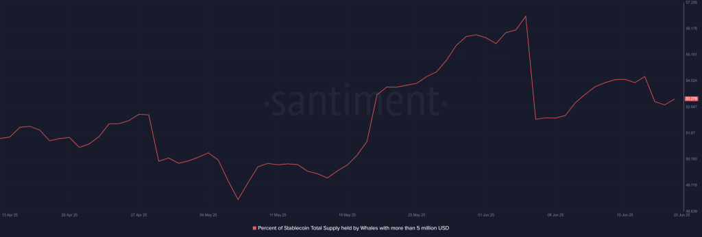 Source: Santiment