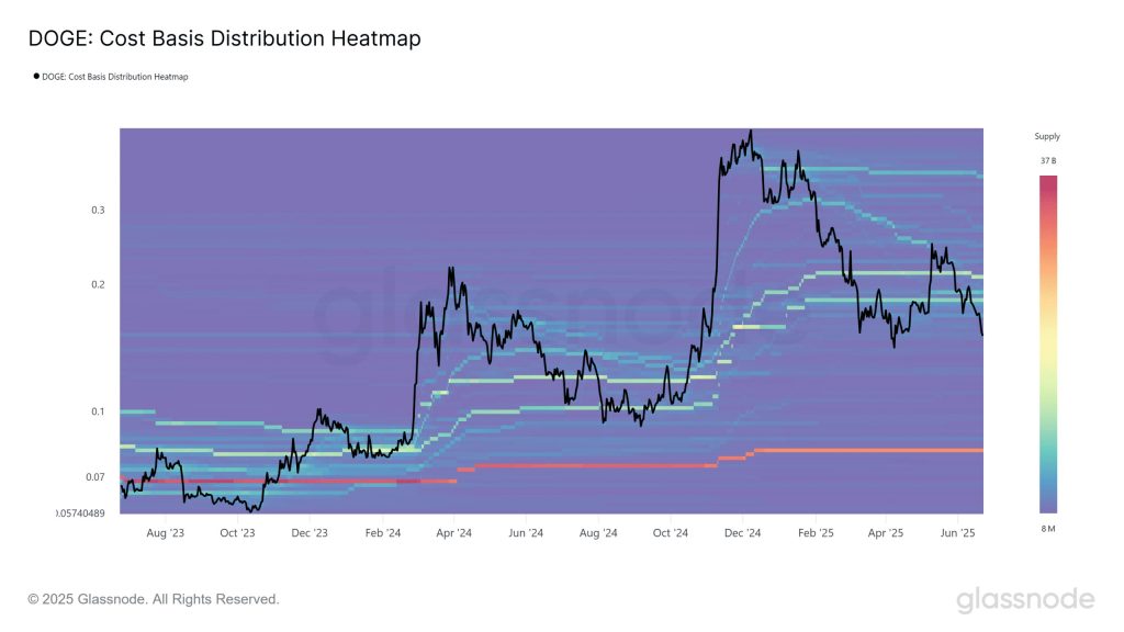 CBD heatmap $DOGE