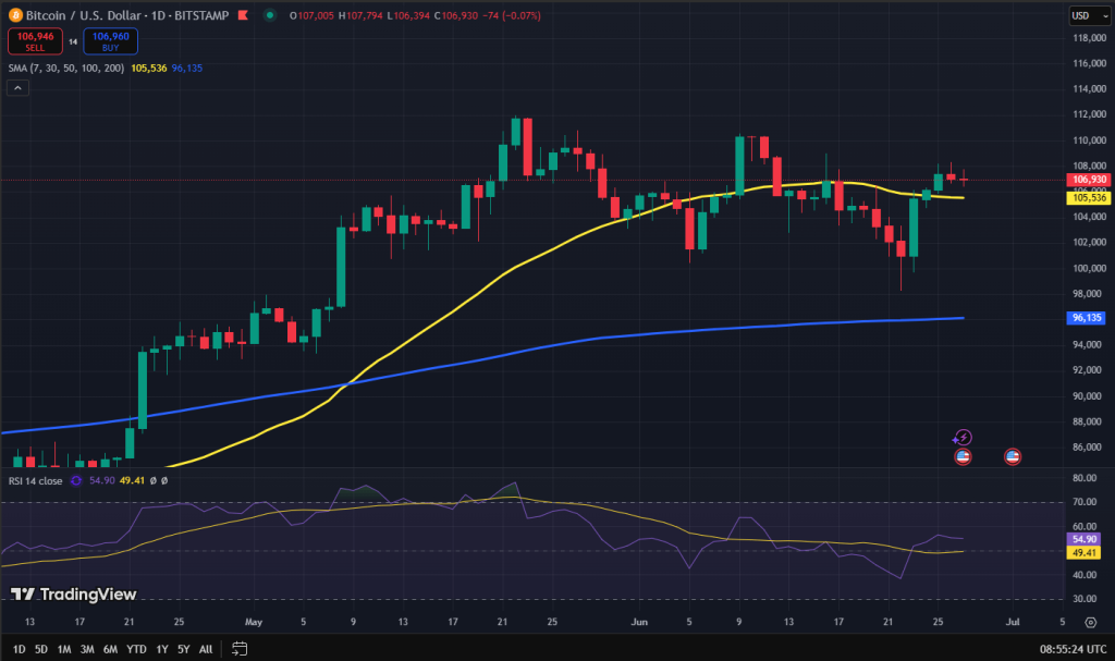Bitcoin koers grafiek