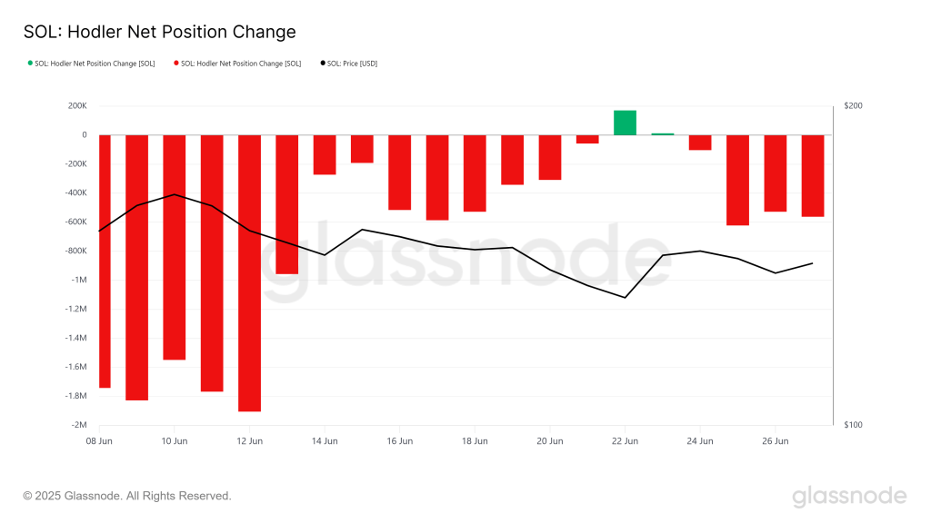 Solana HODLer Net Position Change. Source: Glassnode