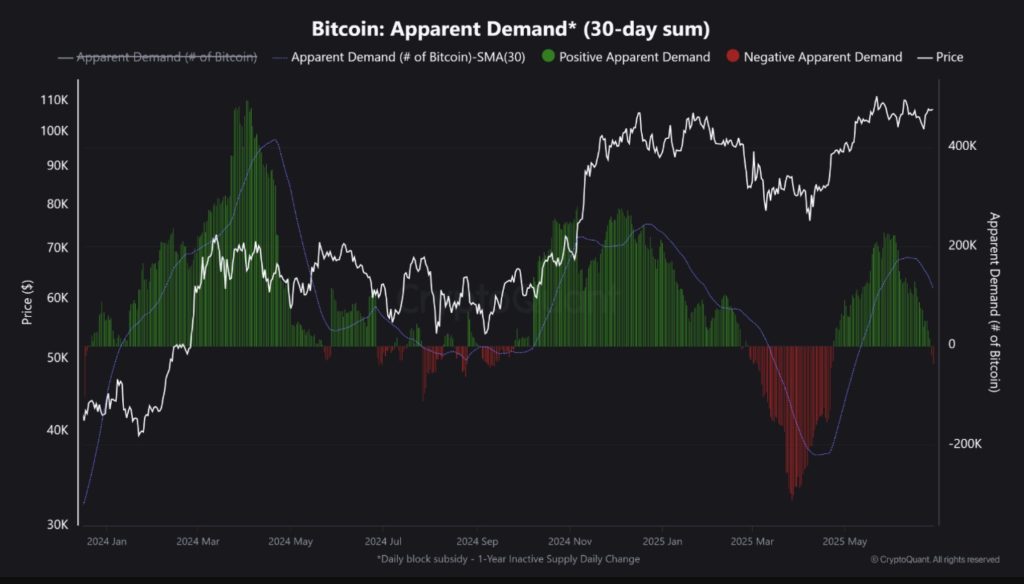 Source: CryptoQuant