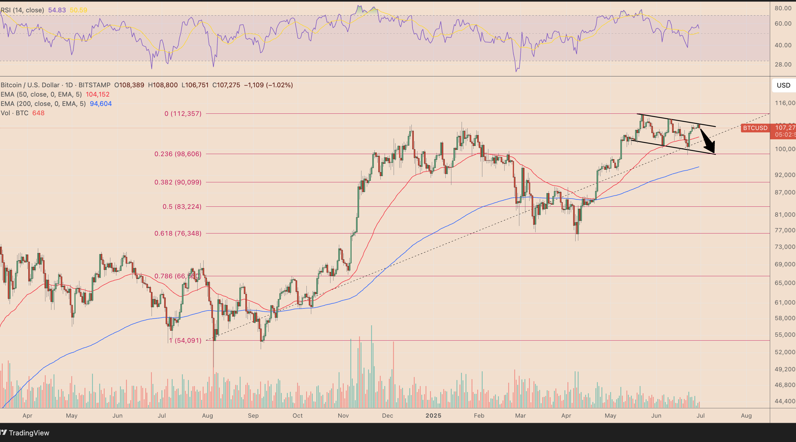 BTC/USD daily price chart. Source: TradingView