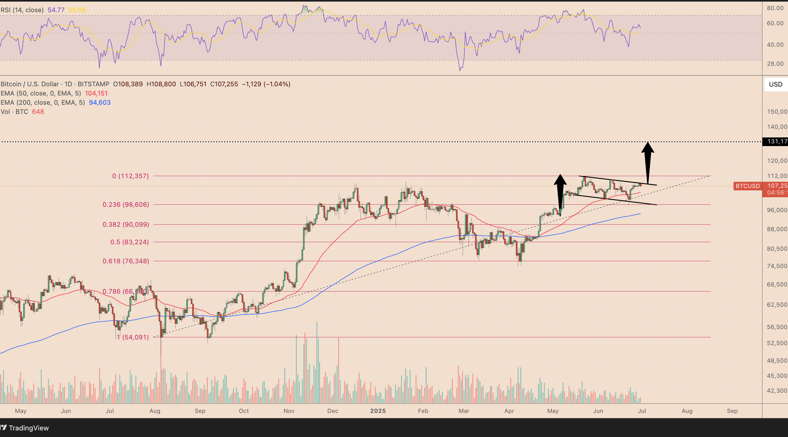 Source: TradingView