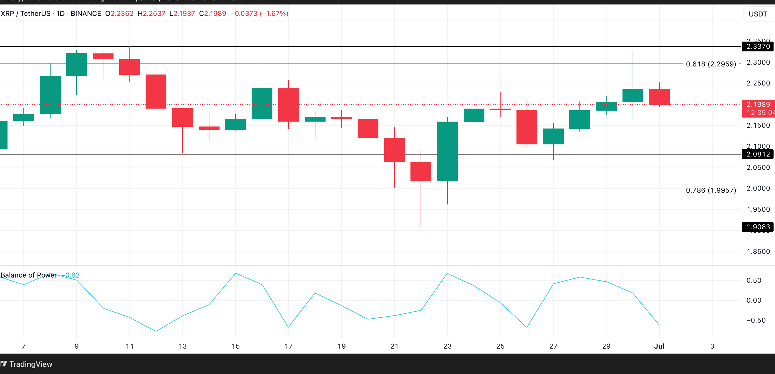 XRP Price Analysis. Source: TradingView