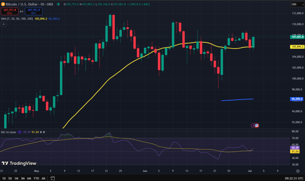 Bitcoin koers grafiek