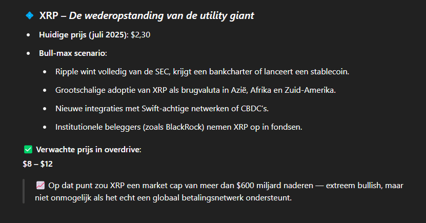 ChatGPT voorspelt XRP koers