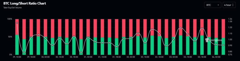 Bitcoin longshort