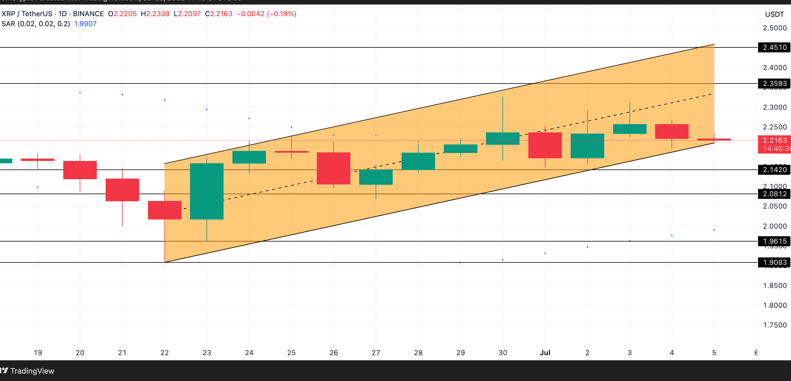 XRP Price Analysis. Source: TradingView