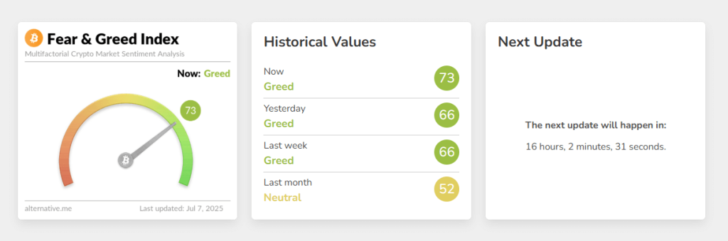 Fear & Greed Index crypto