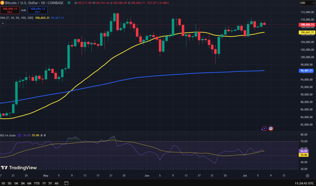 Bitcoin koers grafiek